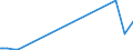 KN 29162000 /Exporte /Einheit = Preise (Euro/Tonne) /Partnerland: Ghana /Meldeland: Europäische Union /29162000:Carbonsäuren, Alicyclisch, Einbasisch, und Ihre Anhydride, Halogenide, Peroxide, Peroxysäuren und Ihre Halogen-, Sulfo-, Nitro- Oder Nitrosoderivate (Ausg. Anorganische Oder Organische Verbindungen von Quecksilber)