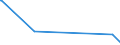 KN 29162000 /Exporte /Einheit = Preise (Euro/Tonne) /Partnerland: Kamerun /Meldeland: Europäische Union /29162000:Carbonsäuren, Alicyclisch, Einbasisch, und Ihre Anhydride, Halogenide, Peroxide, Peroxysäuren und Ihre Halogen-, Sulfo-, Nitro- Oder Nitrosoderivate (Ausg. Anorganische Oder Organische Verbindungen von Quecksilber)