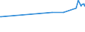 CN 29162000 /Exports /Unit = Prices (Euro/ton) /Partner: Angola /Reporter: Eur27_2020 /29162000:Cyclanic, Cyclenic or Cycloterpenic Monocarboxylic Acids, Their Anhydrides, Halides, Peroxides, Peroxyacids and Their Halogenated, Sulphonated, Nitrated or Nitrosated Derivatives