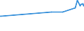 CN 29162000 /Exports /Unit = Prices (Euro/ton) /Partner: Angola /Reporter: European Union /29162000:Cyclanic, Cyclenic or Cycloterpenic Monocarboxylic Acids, Their Anhydrides, Halides, Peroxides, Peroxyacids and Their Halogenated, Sulphonated, Nitrated or Nitrosated Derivatives (Excl. Inorganic or Organic Compounds of Mercury)