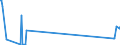 CN 29162000 /Exports /Unit = Prices (Euro/ton) /Partner: Kenya /Reporter: Eur27_2020 /29162000:Cyclanic, Cyclenic or Cycloterpenic Monocarboxylic Acids, Their Anhydrides, Halides, Peroxides, Peroxyacids and Their Halogenated, Sulphonated, Nitrated or Nitrosated Derivatives