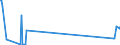 KN 29162000 /Exporte /Einheit = Preise (Euro/Tonne) /Partnerland: Kenia /Meldeland: Eur27_2020 /29162000:Carbonsäuren, Alicyclisch, Einbasisch, und Ihre Anhydride, Halogenide, Peroxide, Peroxysäuren und Ihre Halogen-, Sulfo-, Nitro- Oder Nitrosoderivate (Ausg. Anorganische Oder Organische Verbindungen von Quecksilber)