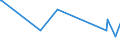 CN 29162000 /Exports /Unit = Prices (Euro/ton) /Partner: Uganda /Reporter: Eur27_2020 /29162000:Cyclanic, Cyclenic or Cycloterpenic Monocarboxylic Acids, Their Anhydrides, Halides, Peroxides, Peroxyacids and Their Halogenated, Sulphonated, Nitrated or Nitrosated Derivatives