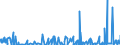 CN 29162000 /Exports /Unit = Prices (Euro/ton) /Partner: South Africa /Reporter: Eur27_2020 /29162000:Cyclanic, Cyclenic or Cycloterpenic Monocarboxylic Acids, Their Anhydrides, Halides, Peroxides, Peroxyacids and Their Halogenated, Sulphonated, Nitrated or Nitrosated Derivatives