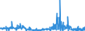 CN 29162000 /Exports /Unit = Prices (Euro/ton) /Partner: Usa /Reporter: Eur27_2020 /29162000:Cyclanic, Cyclenic or Cycloterpenic Monocarboxylic Acids, Their Anhydrides, Halides, Peroxides, Peroxyacids and Their Halogenated, Sulphonated, Nitrated or Nitrosated Derivatives