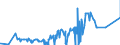CN 29162000 /Exports /Unit = Prices (Euro/ton) /Partner: Canada /Reporter: Eur27_2020 /29162000:Cyclanic, Cyclenic or Cycloterpenic Monocarboxylic Acids, Their Anhydrides, Halides, Peroxides, Peroxyacids and Their Halogenated, Sulphonated, Nitrated or Nitrosated Derivatives