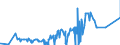 CN 29162000 /Exports /Unit = Prices (Euro/ton) /Partner: Canada /Reporter: Eur27_2020 /29162000:Cyclanic, Cyclenic or Cycloterpenic Monocarboxylic Acids, Their Anhydrides, Halides, Peroxides, Peroxyacids and Their Halogenated, Sulphonated, Nitrated or Nitrosated Derivatives (Excl. Inorganic or Organic Compounds of Mercury)