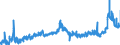 CN 29163100 /Exports /Unit = Prices (Euro/ton) /Partner: France /Reporter: Eur27_2020 /29163100:Benzoic Acid, its Salts and Esters