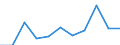 CN 29163100 /Exports /Unit = Prices (Euro/ton) /Partner: Belgium/Luxembourg /Reporter: Eur27 /29163100:Benzoic Acid, its Salts and Esters