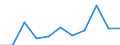 CN 29163100 /Exports /Unit = Prices (Euro/ton) /Partner: Belgium/Luxembourg /Reporter: Eur27 /29163100:Benzoic Acid, its Salts and Esters (Excl. Inorganic or Organic Compounds of Mercury)