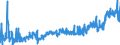 CN 29163100 /Exports /Unit = Prices (Euro/ton) /Partner: Netherlands /Reporter: Eur27_2020 /29163100:Benzoic Acid, its Salts and Esters