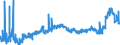 CN 29163100 /Exports /Unit = Prices (Euro/ton) /Partner: Italy /Reporter: Eur27_2020 /29163100:Benzoic Acid, its Salts and Esters