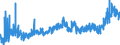 CN 29163100 /Exports /Unit = Prices (Euro/ton) /Partner: United Kingdom /Reporter: Eur27_2020 /29163100:Benzoic Acid, its Salts and Esters