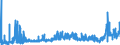 CN 29163100 /Exports /Unit = Prices (Euro/ton) /Partner: Greece /Reporter: Eur27_2020 /29163100:Benzoic Acid, its Salts and Esters