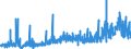 CN 29163100 /Exports /Unit = Prices (Euro/ton) /Partner: Portugal /Reporter: Eur27_2020 /29163100:Benzoic Acid, its Salts and Esters