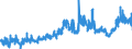 CN 29163100 /Exports /Unit = Prices (Euro/ton) /Partner: Spain /Reporter: Eur27_2020 /29163100:Benzoic Acid, its Salts and Esters