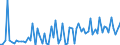 CN 29163100 /Exports /Unit = Prices (Euro/ton) /Partner: United Kingdom(Northern Ireland) /Reporter: Eur27_2020 /29163100:Benzoic Acid, its Salts and Esters