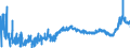 CN 29163100 /Exports /Unit = Prices (Euro/ton) /Partner: Belgium /Reporter: Eur27_2020 /29163100:Benzoic Acid, its Salts and Esters
