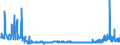 CN 29163100 /Exports /Unit = Prices (Euro/ton) /Partner: Luxembourg /Reporter: Eur27_2020 /29163100:Benzoic Acid, its Salts and Esters