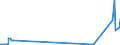 CN 29163100 /Exports /Unit = Prices (Euro/ton) /Partner: Canary /Reporter: Eur27_2020 /29163100:Benzoic Acid, its Salts and Esters
