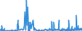 CN 29163100 /Exports /Unit = Prices (Euro/ton) /Partner: Iceland /Reporter: Eur27_2020 /29163100:Benzoic Acid, its Salts and Esters (Excl. Inorganic or Organic Compounds of Mercury)