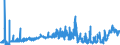 CN 29163100 /Exports /Unit = Prices (Euro/ton) /Partner: Sweden /Reporter: Eur27_2020 /29163100:Benzoic Acid, its Salts and Esters