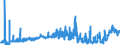 KN 29163100 /Exporte /Einheit = Preise (Euro/Tonne) /Partnerland: Schweden /Meldeland: Eur27_2020 /29163100:Benzoesäure, Ihre Salze und Ester (Ausg. Anorganische Oder Organische Verbindungen von Quecksilber)