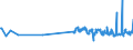 CN 29163100 /Exports /Unit = Prices (Euro/ton) /Partner: Faroe Isles /Reporter: Eur27_2020 /29163100:Benzoic Acid, its Salts and Esters