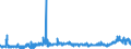CN 29163100 /Exports /Unit = Prices (Euro/ton) /Partner: Turkey /Reporter: Eur27_2020 /29163100:Benzoic Acid, its Salts and Esters