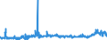 KN 29163100 /Exporte /Einheit = Preise (Euro/Tonne) /Partnerland: Tuerkei /Meldeland: Eur27_2020 /29163100:Benzoesäure, Ihre Salze und Ester (Ausg. Anorganische Oder Organische Verbindungen von Quecksilber)