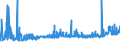 KN 29163100 /Exporte /Einheit = Preise (Euro/Tonne) /Partnerland: Lettland /Meldeland: Eur27_2020 /29163100:Benzoesäure, Ihre Salze und Ester (Ausg. Anorganische Oder Organische Verbindungen von Quecksilber)