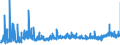 CN 29163100 /Exports /Unit = Prices (Euro/ton) /Partner: Czech Rep. /Reporter: Eur27_2020 /29163100:Benzoic Acid, its Salts and Esters