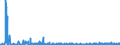 CN 29163100 /Exports /Unit = Prices (Euro/ton) /Partner: Slovakia /Reporter: Eur27_2020 /29163100:Benzoic Acid, its Salts and Esters
