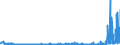 CN 29163100 /Exports /Unit = Prices (Euro/ton) /Partner: Belarus /Reporter: Eur27_2020 /29163100:Benzoic Acid, its Salts and Esters