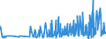 CN 29163100 /Exports /Unit = Prices (Euro/ton) /Partner: Moldova /Reporter: Eur27_2020 /29163100:Benzoic Acid, its Salts and Esters (Excl. Inorganic or Organic Compounds of Mercury)