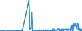 CN 29163100 /Exports /Unit = Prices (Euro/ton) /Partner: Armenia /Reporter: Eur27_2020 /29163100:Benzoic Acid, its Salts and Esters