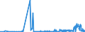 KN 29163100 /Exporte /Einheit = Preise (Euro/Tonne) /Partnerland: Armenien /Meldeland: Eur27_2020 /29163100:Benzoesäure, Ihre Salze und Ester (Ausg. Anorganische Oder Organische Verbindungen von Quecksilber)