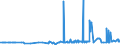 CN 29163100 /Exports /Unit = Prices (Euro/ton) /Partner: Turkmenistan /Reporter: Eur27_2020 /29163100:Benzoic Acid, its Salts and Esters