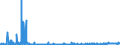 CN 29163100 /Exports /Unit = Prices (Euro/ton) /Partner: Slovenia /Reporter: Eur27_2020 /29163100:Benzoic Acid, its Salts and Esters