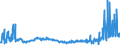 CN 29163100 /Exports /Unit = Prices (Euro/ton) /Partner: Serbia /Reporter: Eur27_2020 /29163100:Benzoic Acid, its Salts and Esters