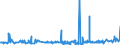 CN 29163100 /Exports /Unit = Prices (Euro/ton) /Partner: Sudan /Reporter: Eur27_2020 /29163100:Benzoic Acid, its Salts and Esters