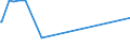 KN 29163100 /Exporte /Einheit = Preise (Euro/Tonne) /Partnerland: Süd-sudan /Meldeland: Europäische Union /29163100:Benzoesäure, Ihre Salze und Ester (Ausg. Anorganische Oder Organische Verbindungen von Quecksilber)