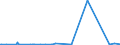 KN 29163100 /Exporte /Einheit = Preise (Euro/Tonne) /Partnerland: Niger /Meldeland: Europäische Union /29163100:Benzoesäure, Ihre Salze und Ester (Ausg. Anorganische Oder Organische Verbindungen von Quecksilber)