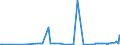 CN 29163100 /Exports /Unit = Prices (Euro/ton) /Partner: Chad /Reporter: Eur27_2020 /29163100:Benzoic Acid, its Salts and Esters