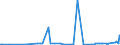 CN 29163100 /Exports /Unit = Prices (Euro/ton) /Partner: Chad /Reporter: Eur27_2020 /29163100:Benzoic Acid, its Salts and Esters (Excl. Inorganic or Organic Compounds of Mercury)