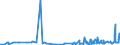 CN 29163100 /Exports /Unit = Prices (Euro/ton) /Partner: Cape Verde /Reporter: Eur27_2020 /29163100:Benzoic Acid, its Salts and Esters