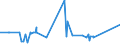 CN 29163100 /Exports /Unit = Prices (Euro/ton) /Partner: Gambia /Reporter: Eur27_2020 /29163100:Benzoic Acid, its Salts and Esters