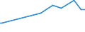 KN 29163100 /Exporte /Einheit = Preise (Euro/Tonne) /Partnerland: Guinea-biss. /Meldeland: Eur27_2020 /29163100:Benzoesäure, Ihre Salze und Ester (Ausg. Anorganische Oder Organische Verbindungen von Quecksilber)