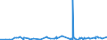 CN 29163100 /Exports /Unit = Prices (Euro/ton) /Partner: Guinea /Reporter: Eur27_2020 /29163100:Benzoic Acid, its Salts and Esters