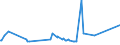 CN 29163100 /Exports /Unit = Prices (Euro/ton) /Partner: Liberia /Reporter: Eur27_2020 /29163100:Benzoic Acid, its Salts and Esters